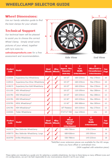 Wheel Clamp Finder Guide - Sas Security Products